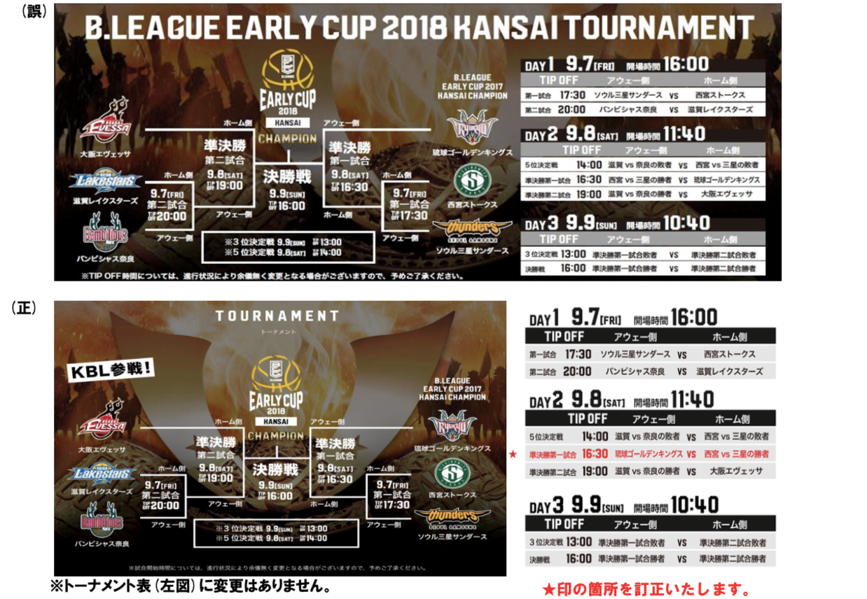 B.LEAGUE EARLY CUP 2018 KANSAI トーナメント表の対戦図とチケット販売スケジュールの時刻一部訂正のお知らせ