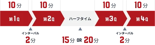 ゲームルール解説 | B.LEAGUE（Bリーグ）公式サイト