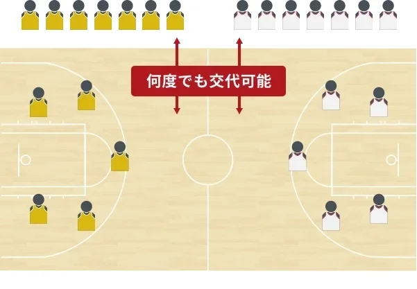 ゲームルール解説 B League Bリーグ 公式サイト