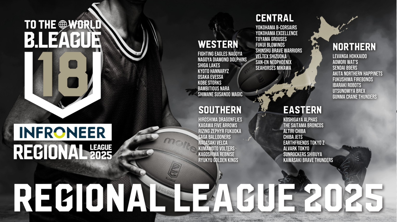 「インフロニア B.LEAGUE U18 REGIONAL LEAGUE 2025」全日程が終了 ～インフロニア B.LEAGUE U18 ELITE LEAGUE 2025出場10チーム及び 出場決定戦に進む5チームが決定！～