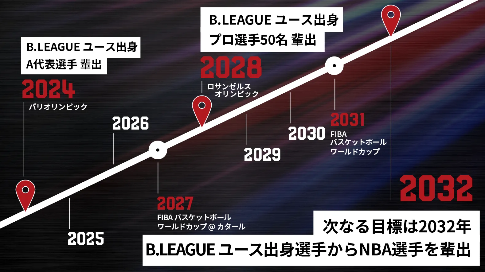 U18・U15