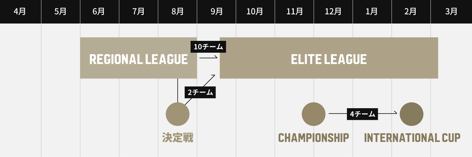 U18・U15