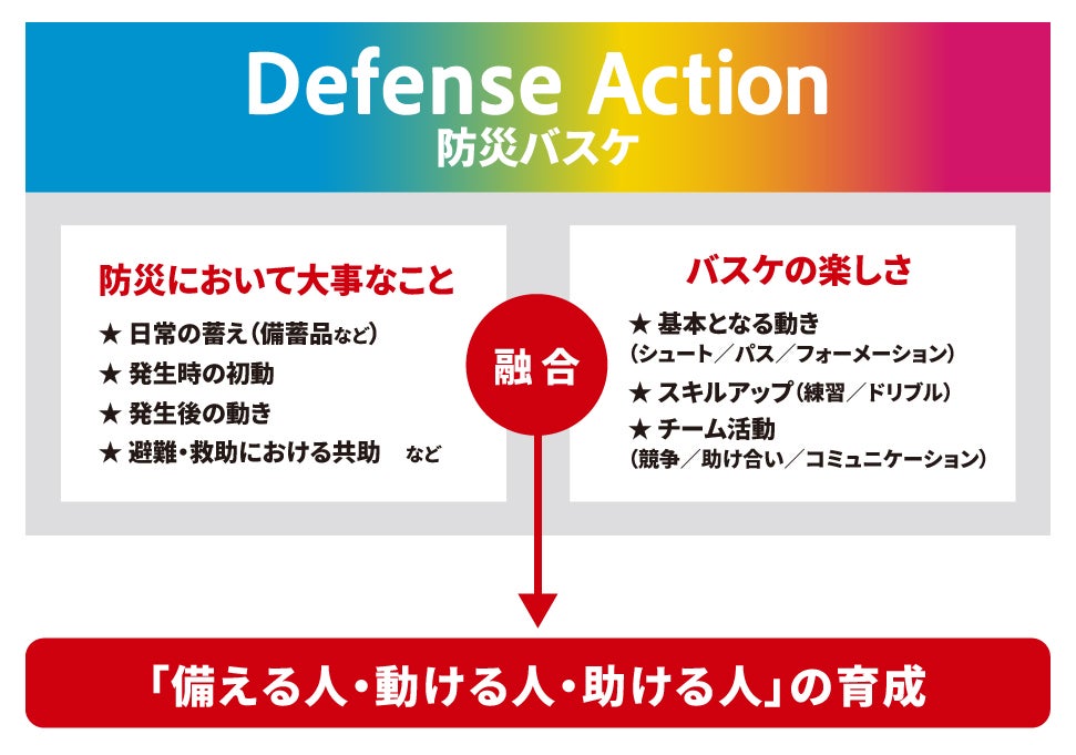 Defense Action 図解
