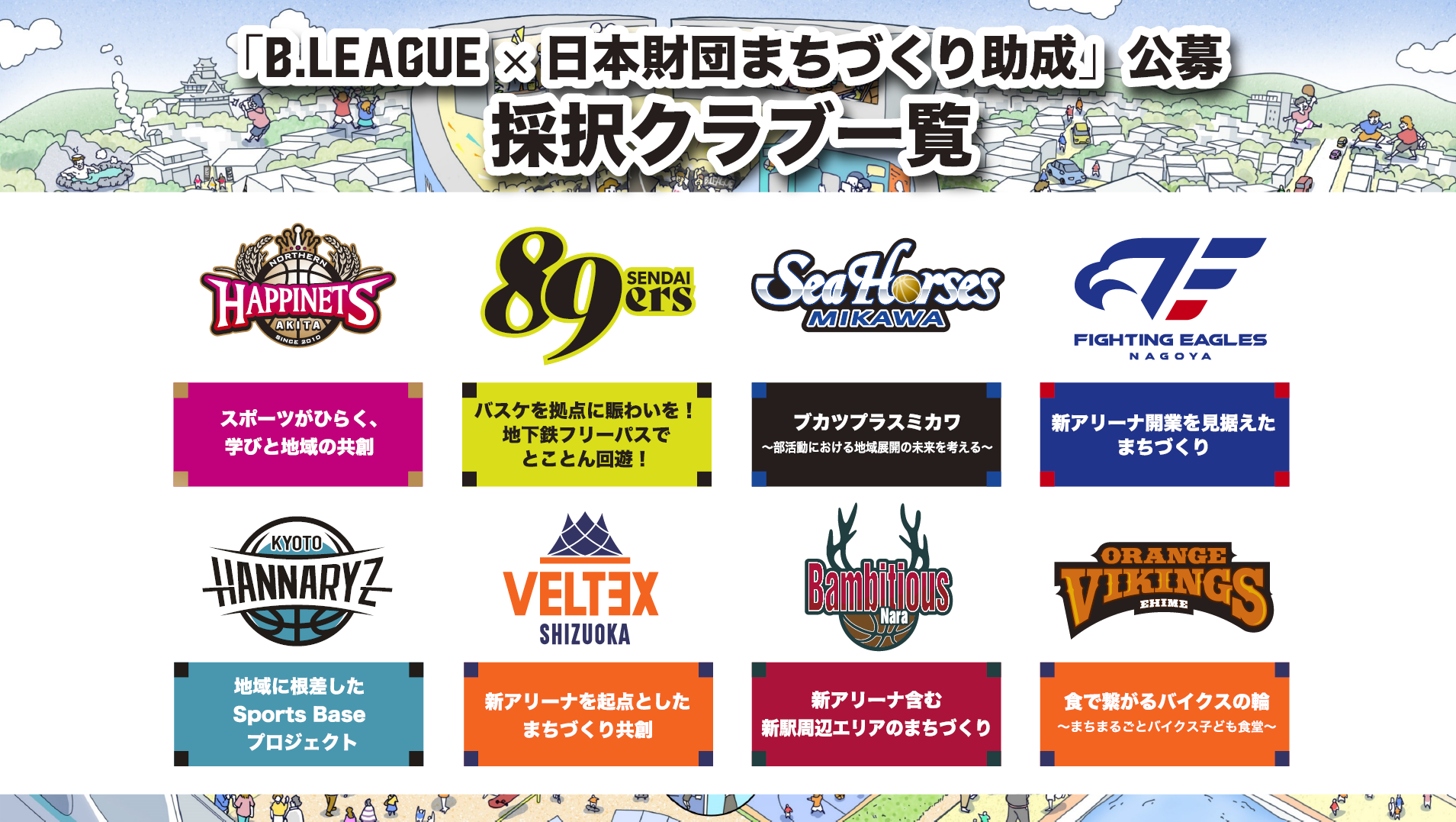 B.LEAGUE・日本財団　スポーツ×地域課題解決のまちづくりモデル事業　  第三弾採択クラブ決定のお知らせ～新たに8事業を追加。2025年度の助成総額は約1.7億円～