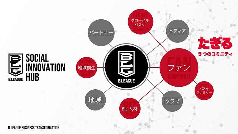 B.LEAGUEのパートナー