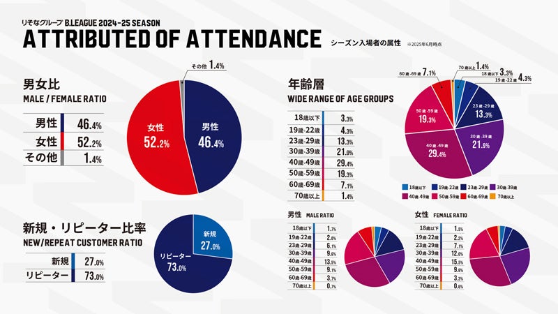クラブの成長を支えるファンデータ活用