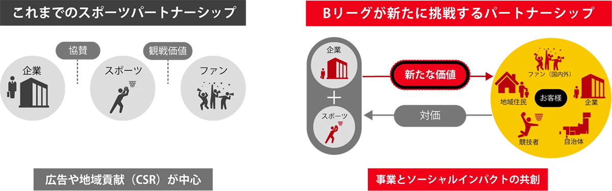 SOCIAL INNOVATION HUB