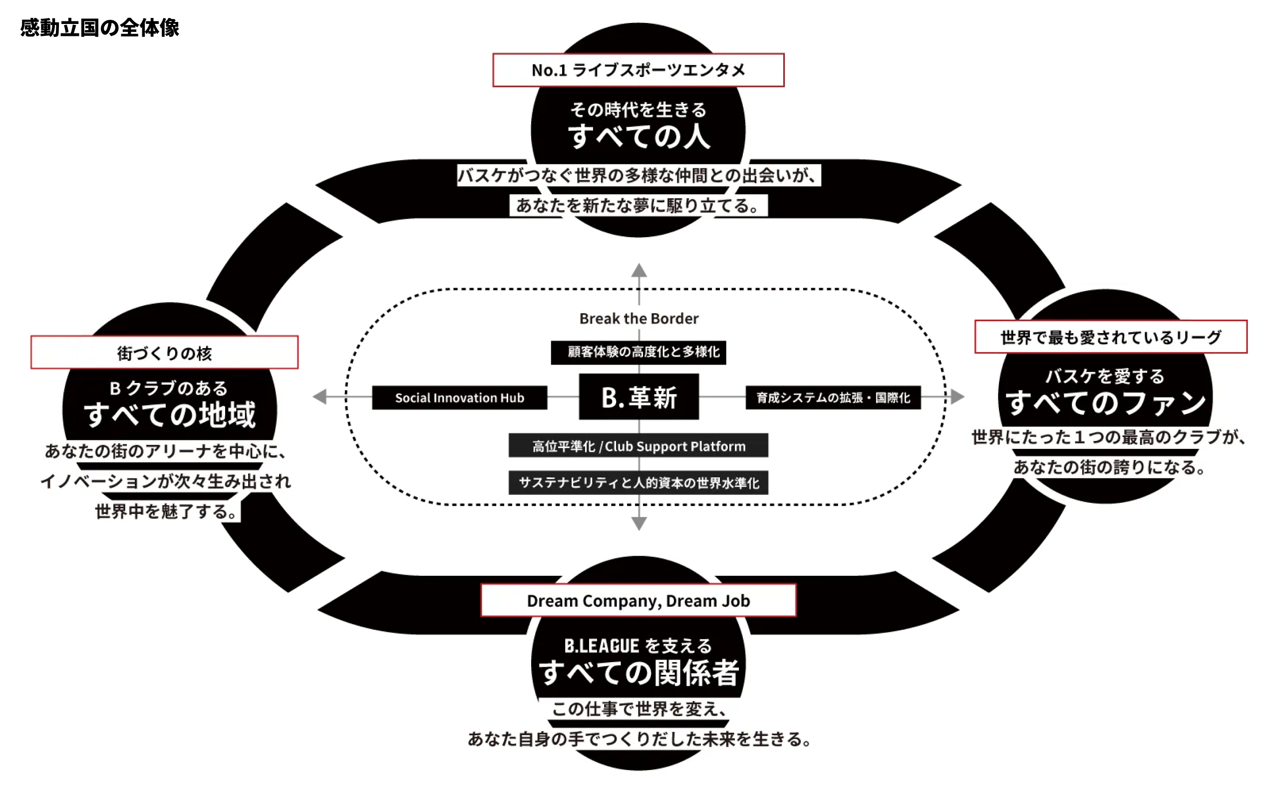 感動立国の全体像