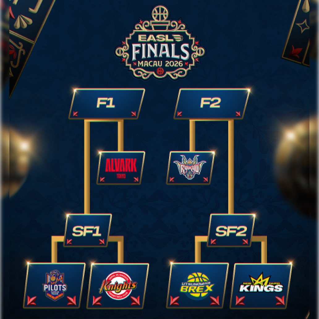 東アジアスーパーリーグ2025-26