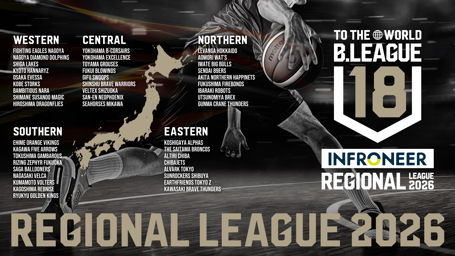 「インフロニア B.LEAGUE U18 REGIONAL LEAGUE 2026」全日程が終了 ～インフロニア B.LEAGUE U18 ELITE LEAGUE 2026-27出場10チーム及び 出場決定戦に進む5チームが決定！～