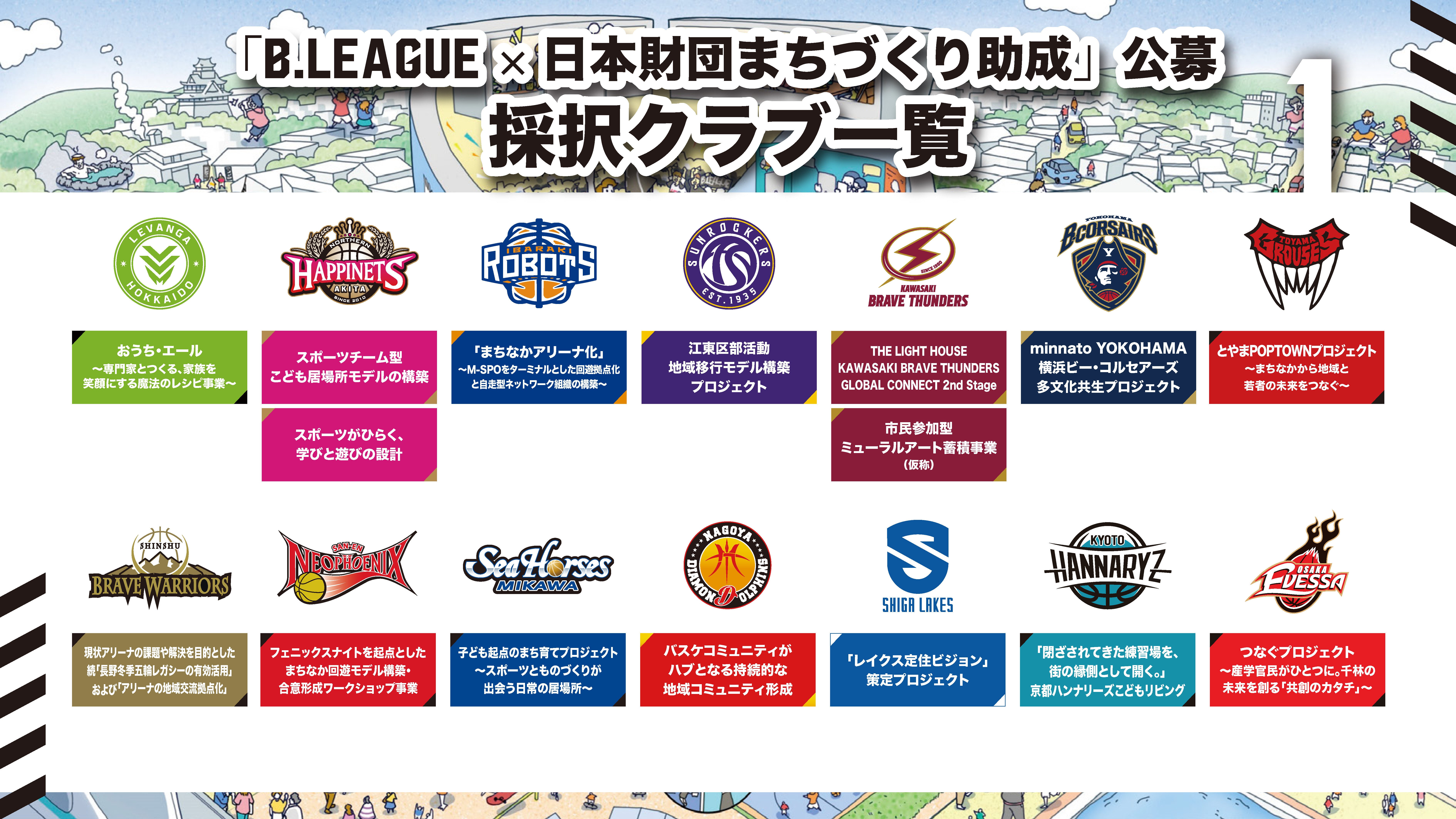 2026年度（第二期）「B.LEAGUE×日本財団 まちづくり助成」採択クラブ